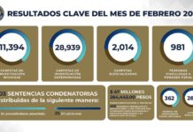 FEBRERO 2026: JUSTICIA HUMANISTA, COOPERACIÓN INTERNACIONAL Y RESULTADOS FIRMES