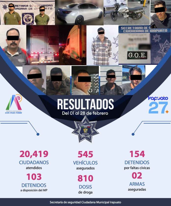 resultados